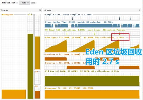圖解微服務(wù)的性能監(jiān)控、壓測(cè)與調(diào)優(yōu)基礎(chǔ)
